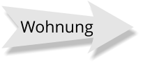 Wohnung